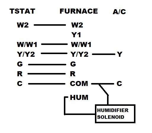 Do You Need a 2 Stage Thermostat With a 2 Stage Furnace