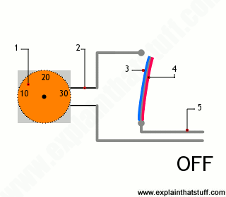 How Does a Thermostat Work