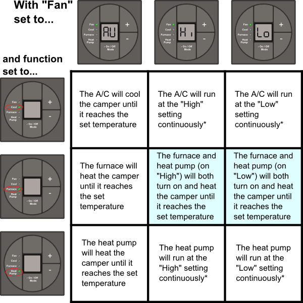 How to Set Dometic Thermostat