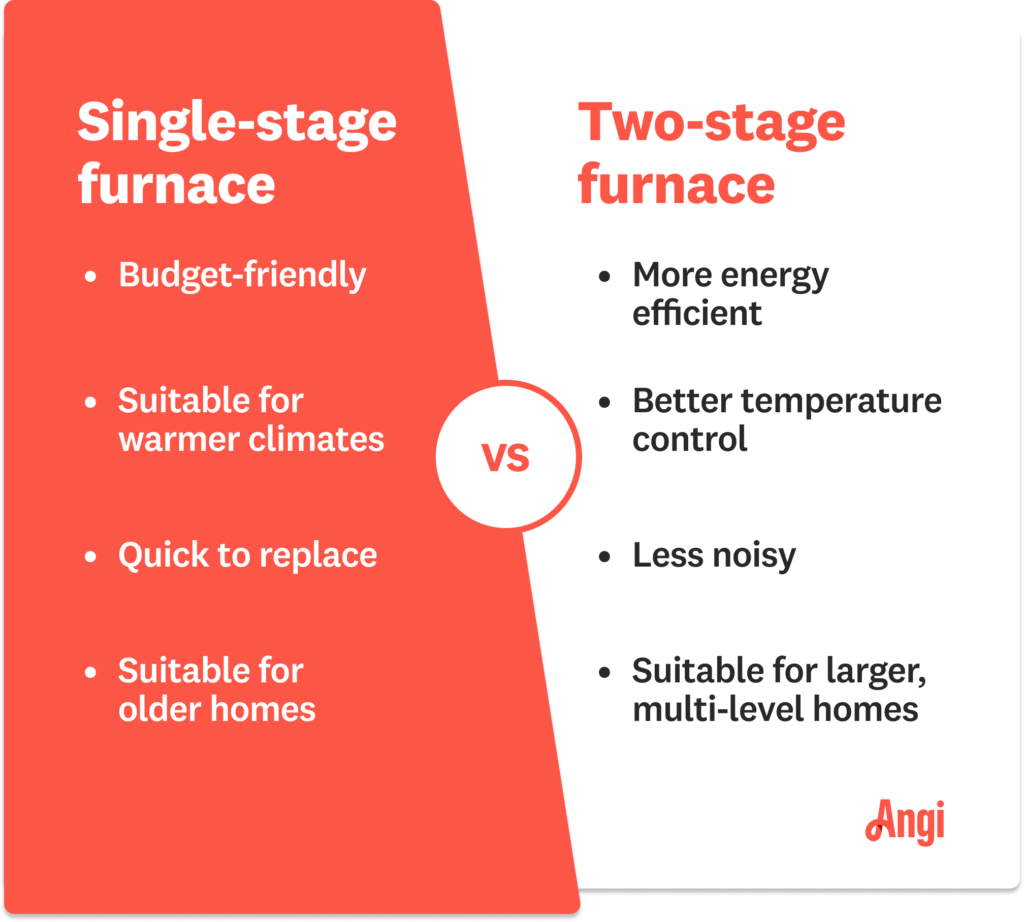 Single Stage Vs Multi Stage Heating Cooling Systems