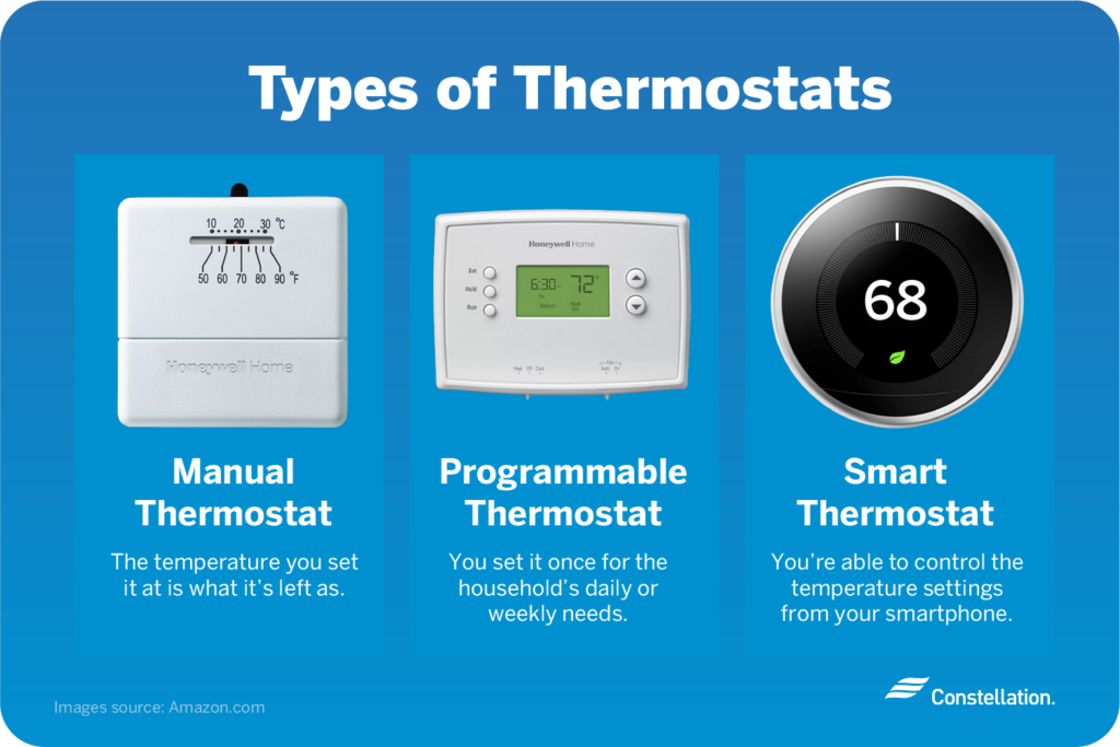 Smart Vs Programmable Thermostat