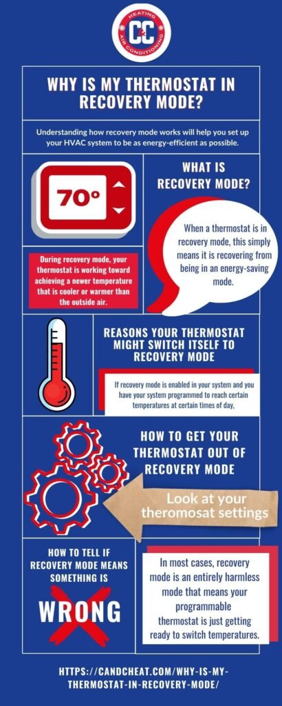 What Does in Recovery Means on a Honeywell Thermostat