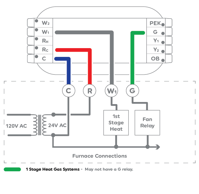 What is the Power Wire on a Thermostat