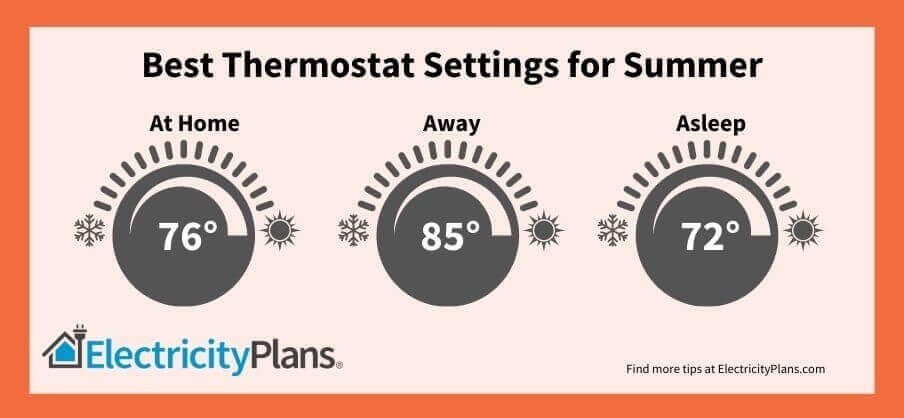 What Temperature Should the Thermostat Be in the Summer