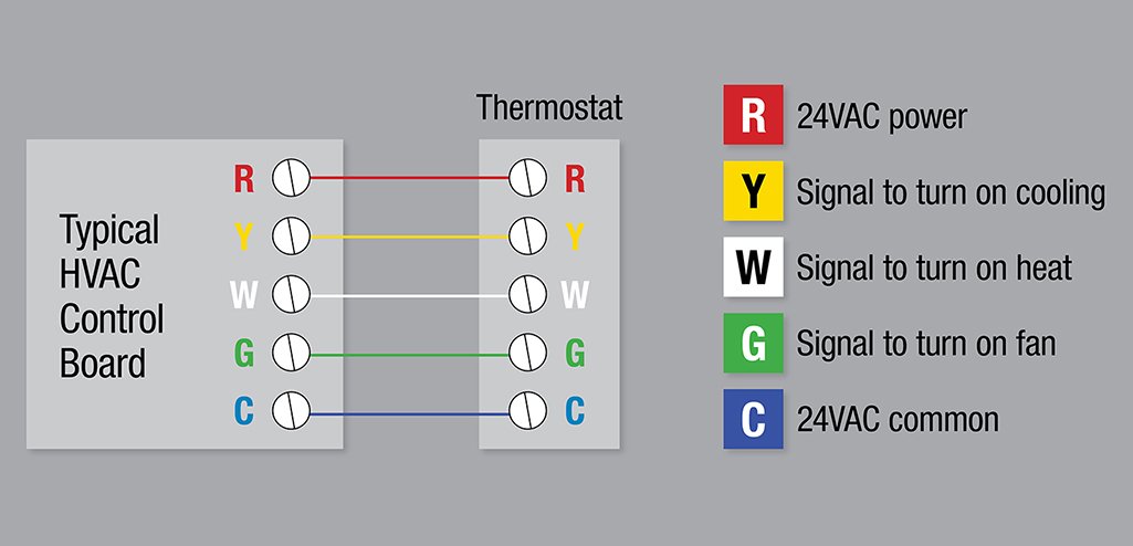 Who Installs Thermostat