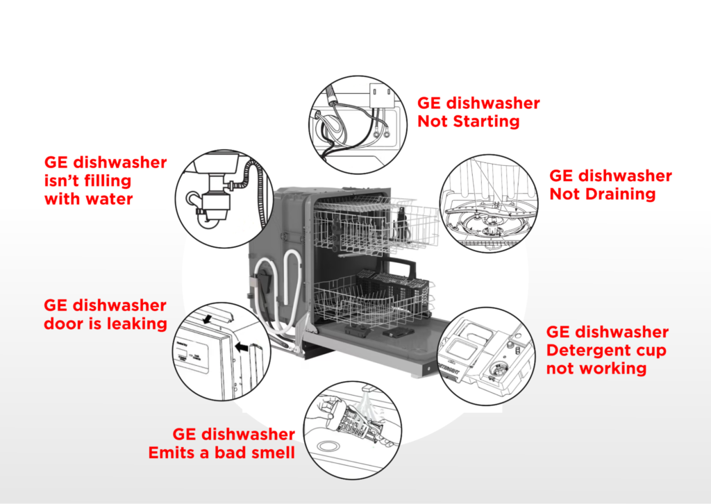 Ge Dishwashers Problems