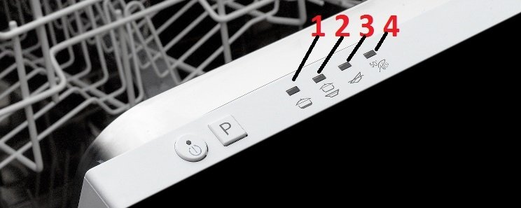 Indesit Dishwasher Problems