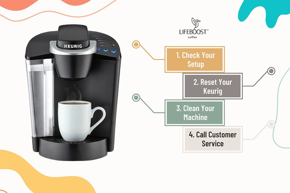 Keurig Coffee Machine Problems