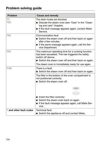 Miele Steam Oven Problems