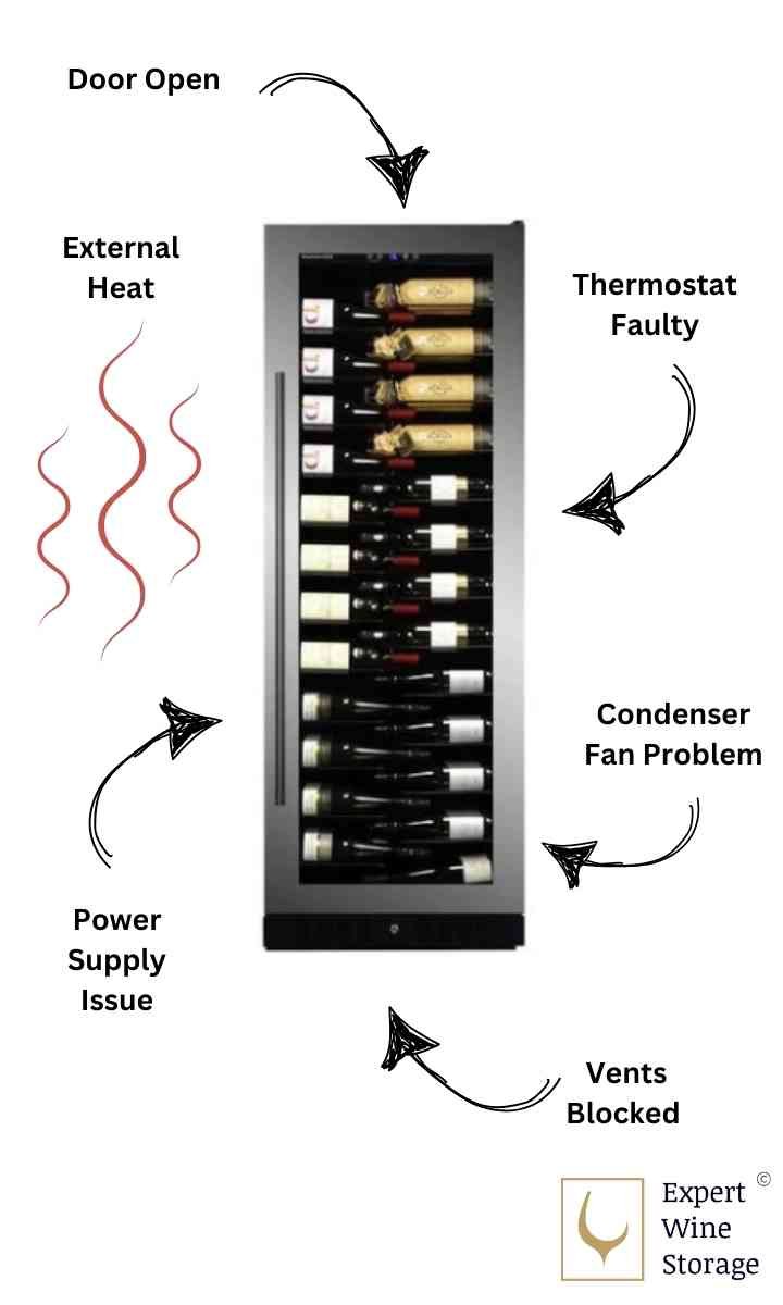 Wine Fridge Not Cooling
