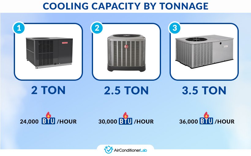 3 Ton Vs. 3.5 Ton Ac