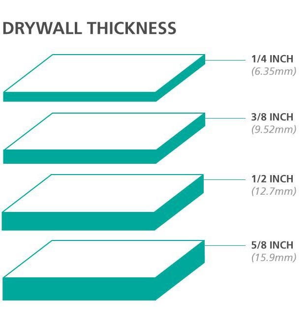 3/8 Vs 1/2 Drywall