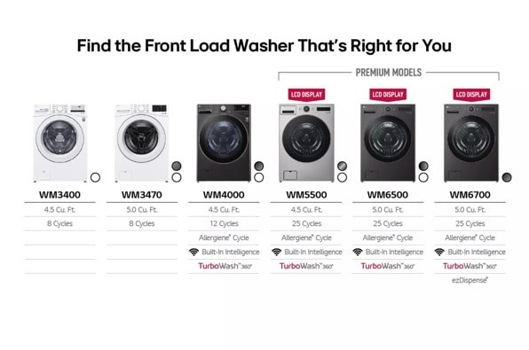 4.5 Vs 5.0 Washer