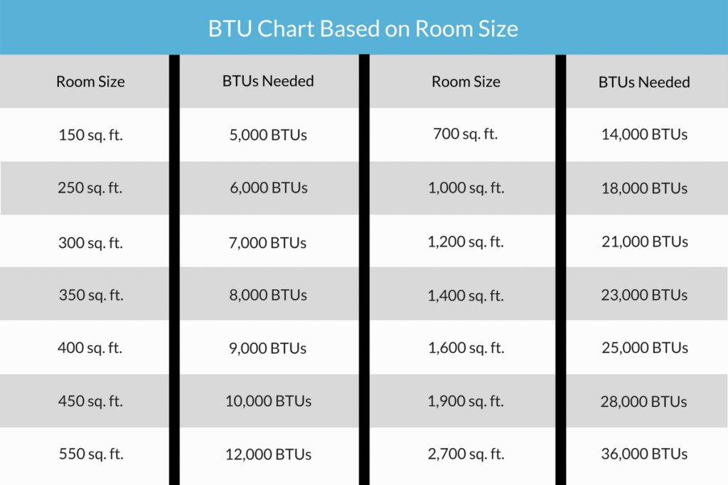 8000 Btu Air Conditioner Room Size