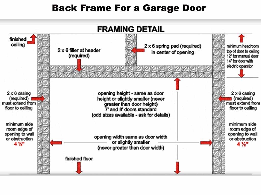 8X7 Garage Door Rough Opening