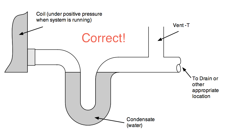 Ac Condensate Drain Need P Trap