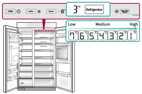 Adjust Temperature Side by Side Refrigerator