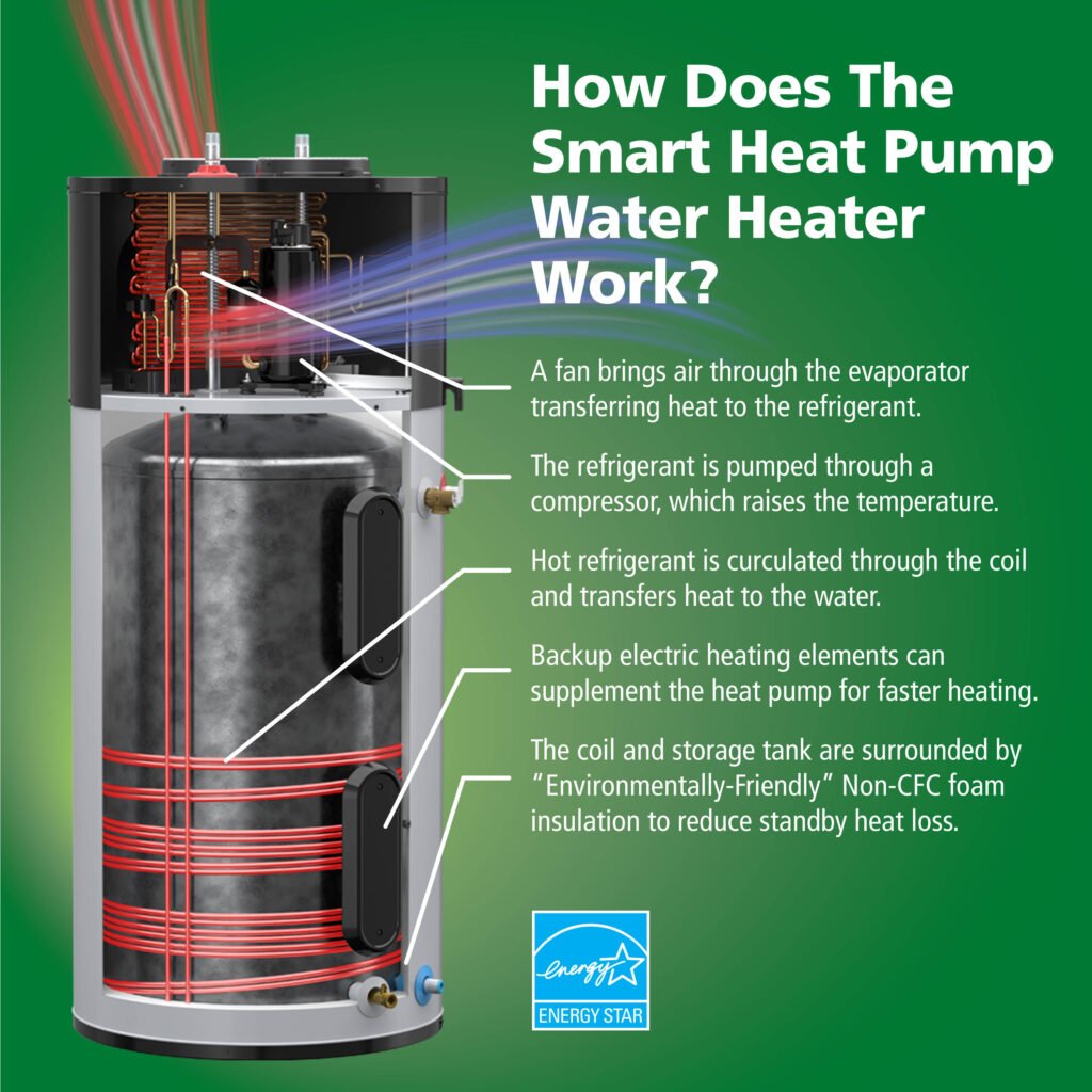 Ao Smith Vs Rheem Hybrid Heat Pump Water Heater