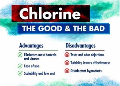 Chlorine Smell in the House