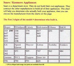Decoding Kenmore Model Number