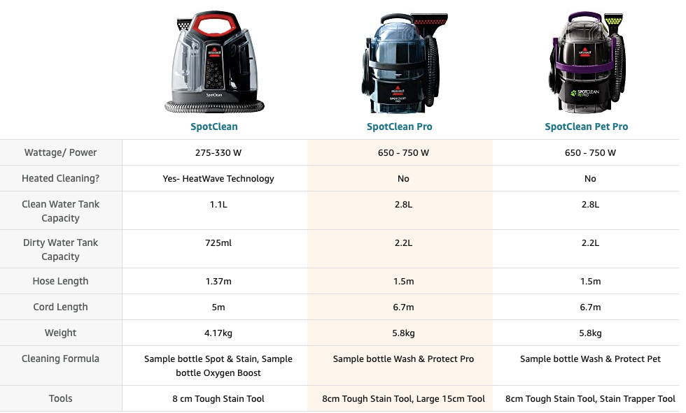 Differences between Bissell Spot Cleaners