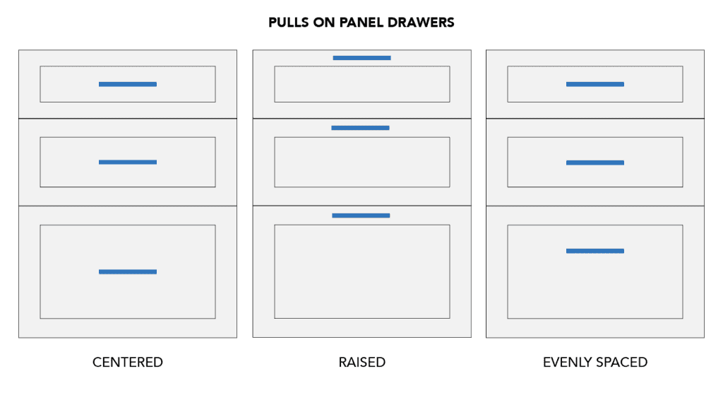 Drawer Pulls in Middle Or Top