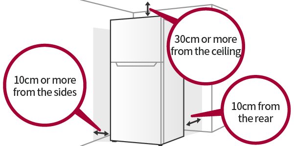 Gap between Refrigerator Wall