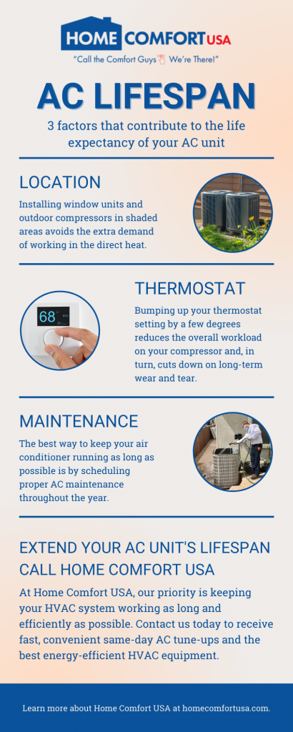How Long Do Hvac Systems Last