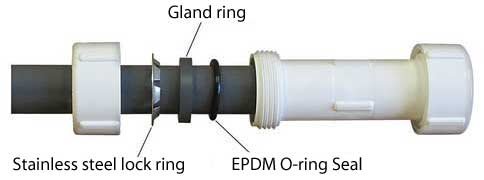 How Long Pvc Compression Fitting Last