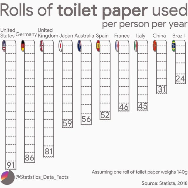 How Long Should Roll of Toilet Paper Last
