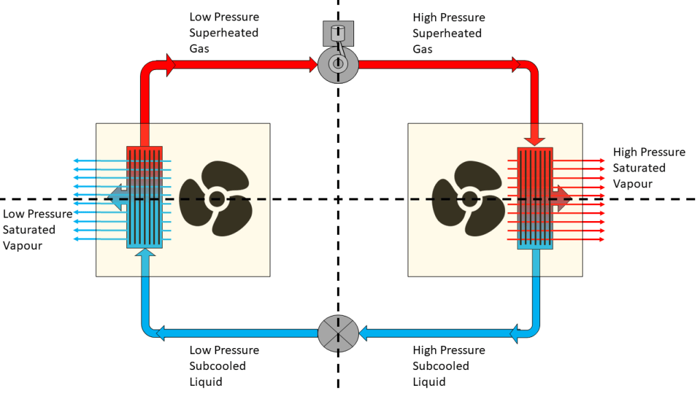 How Often Refrigerator Cycle on And off