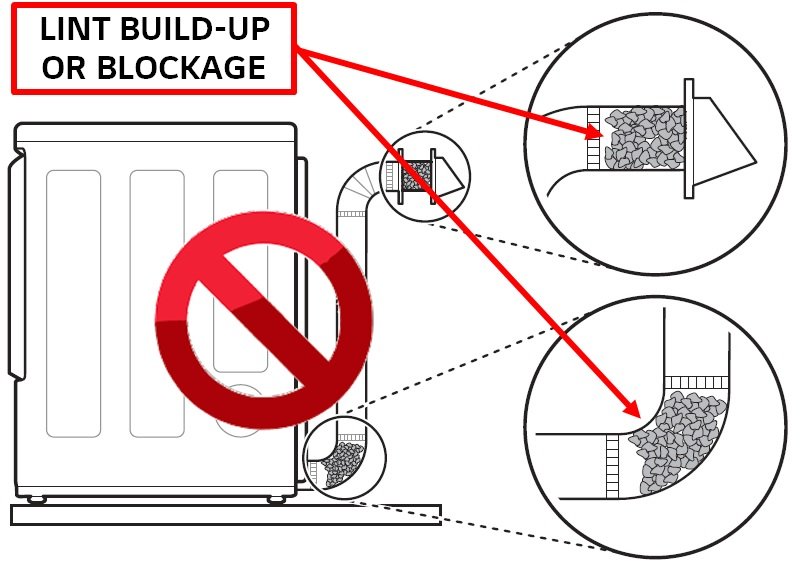Lg Dryer Flow Sense No Blockage