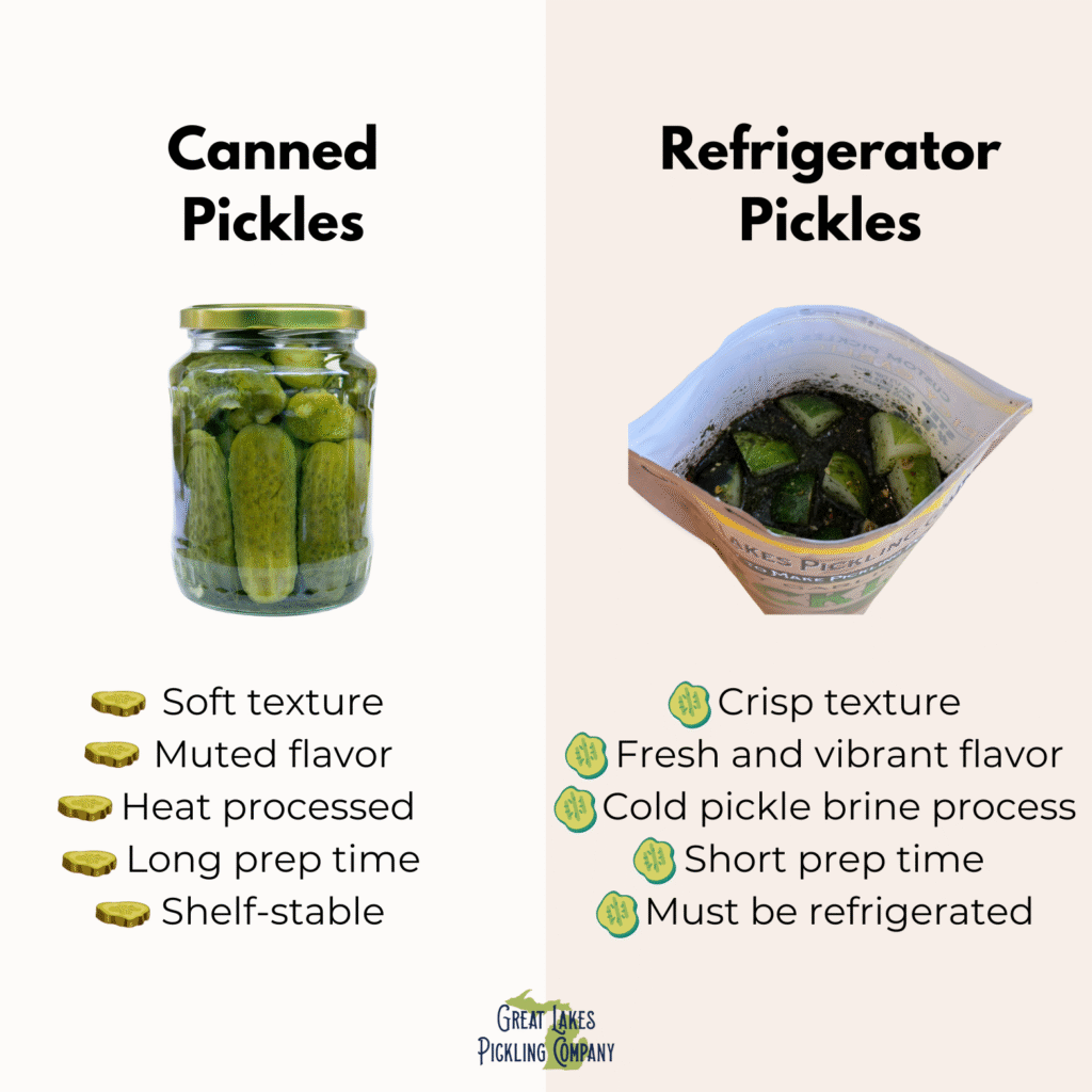 Refrigerator Pickles Vs Canned Pickles