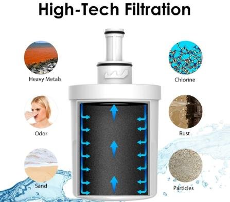 Refrigerator Water Filters Remove