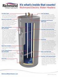 Richmond Water Heater Troubleshooting