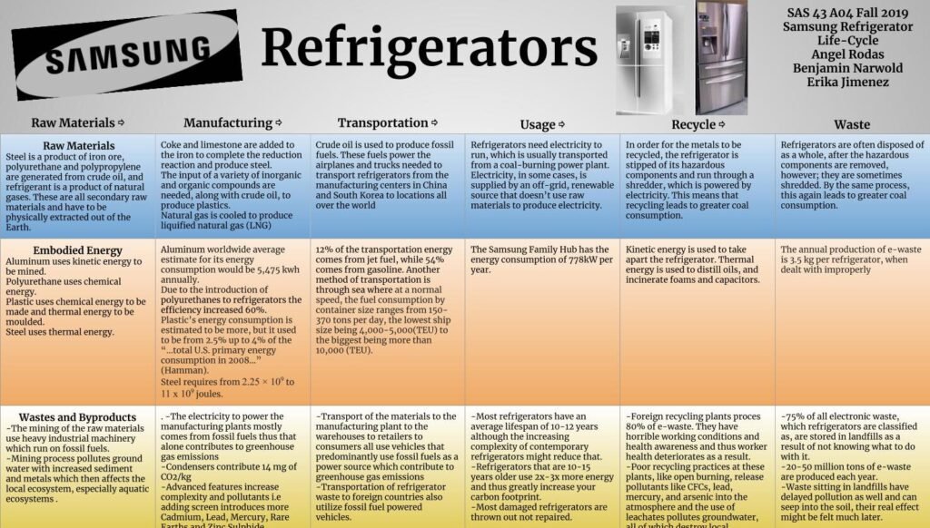 Samsung Refrigerator Lifespan