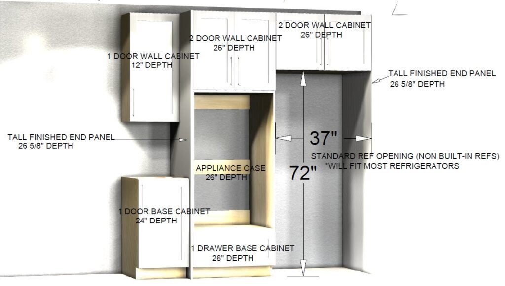 Standard Cabinet Opening for Refrigerator