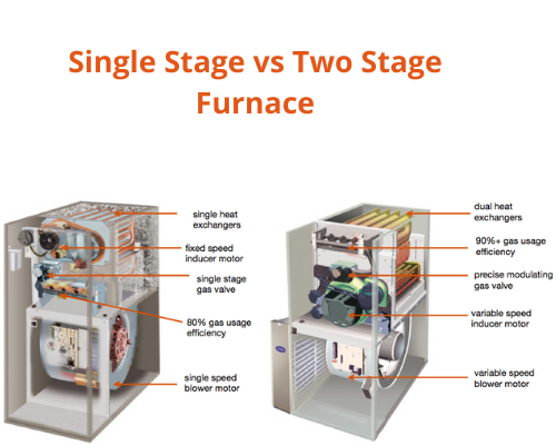 This is How to Tell If a Two Stage Furnace is Working