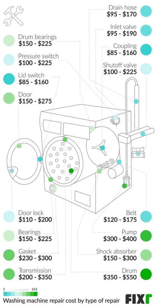 Washing Machine Bearings Replacement Cost