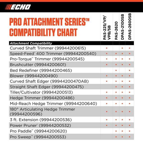 What Attachments are Compatible With Echo